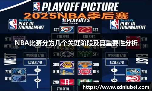 NBA比赛分为几个关键阶段及其重要性分析